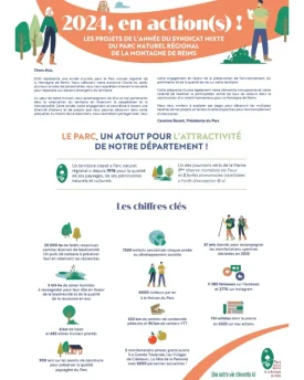 2024, en action(s)