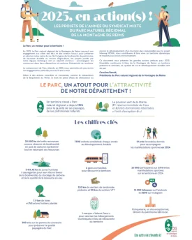 2025, en action(s) !
