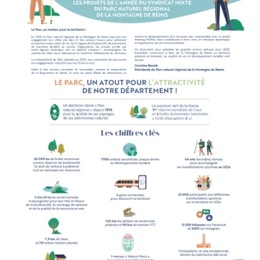 2025, en action(s) !